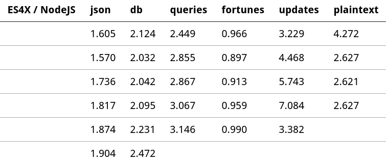 es4x-vs-nodejs-benchmark-201808