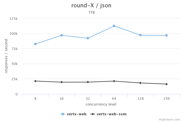 svm-json