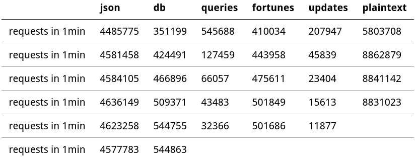 nodejs-benchmark-201808