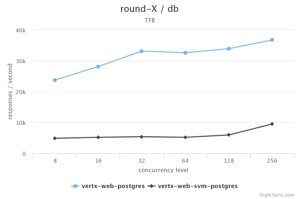 svm-postgres